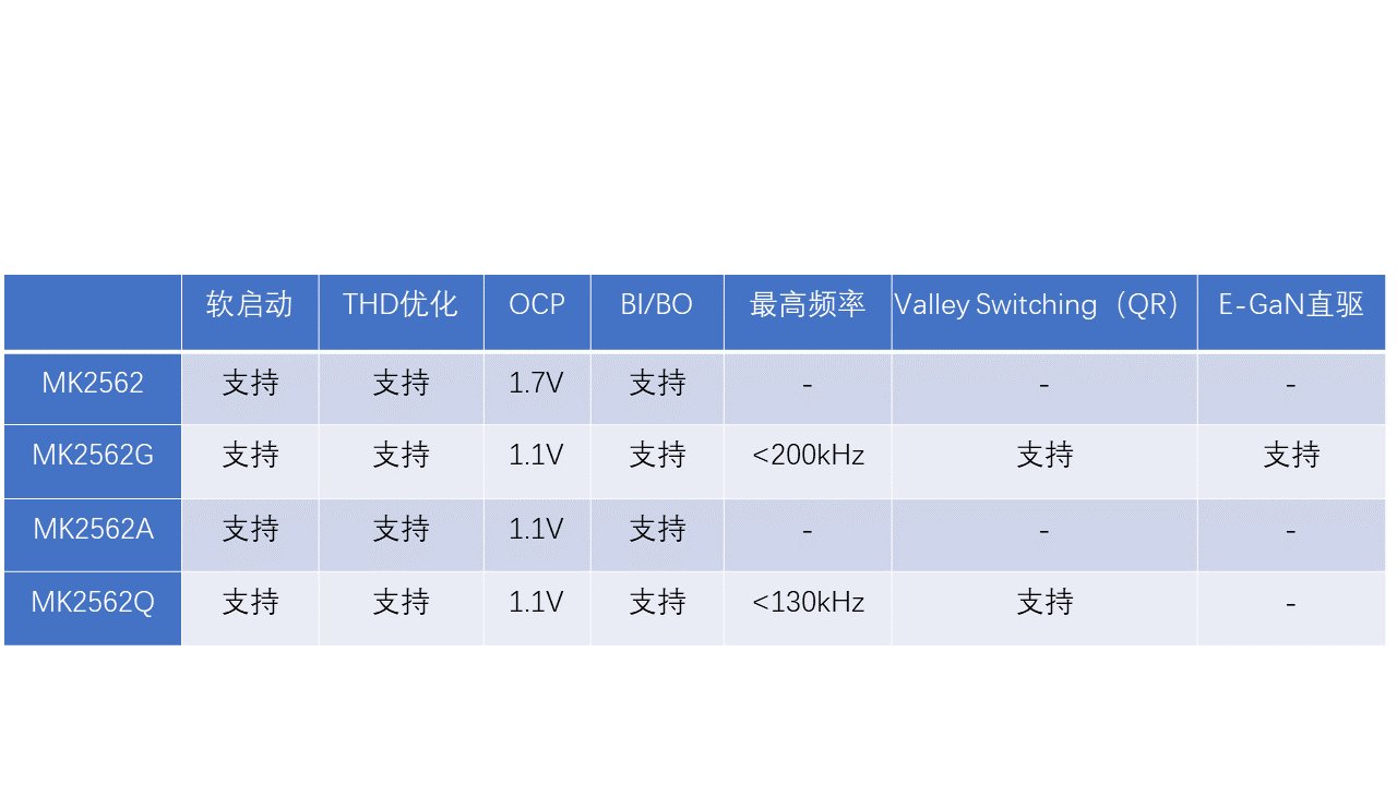 新品发布 | MK2562系列，高性能CrM PFC控制器